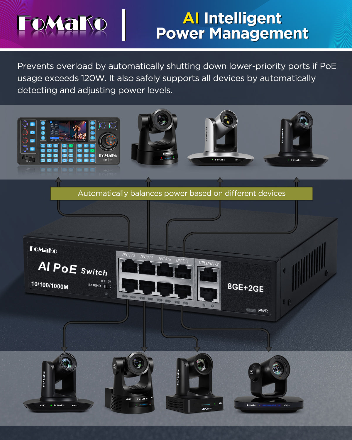 FoMaKo P1000 Computer Networking Switches| 8 PoE+ Port @ 120W | 8 Port PoE Gigabit Ethernet Switch | Plug & Play | Extend Mode | PoE Auto Recovery | Silent Operation