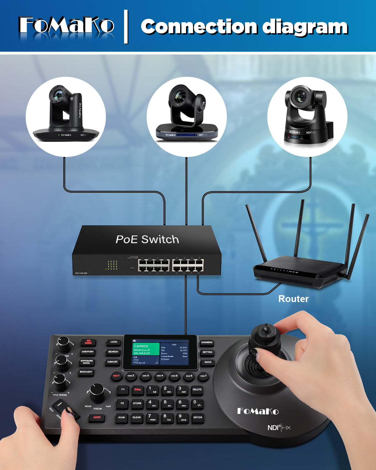 FoMaKo KC608 Pro NDI PTZ Camera Controller PoE Powered, Built-in LCD P