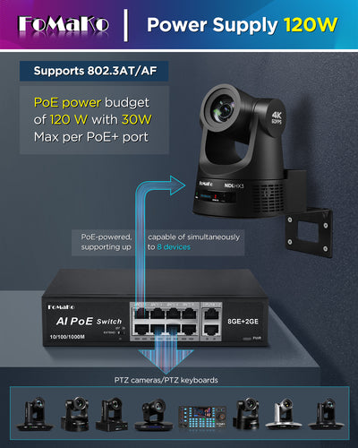 FoMaKo P1000 Computer Networking Switches| 8 PoE+ Port @ 120W | 8 Port PoE Gigabit Ethernet Switch | Plug & Play | Extend Mode | PoE Auto Recovery | Silent Operation