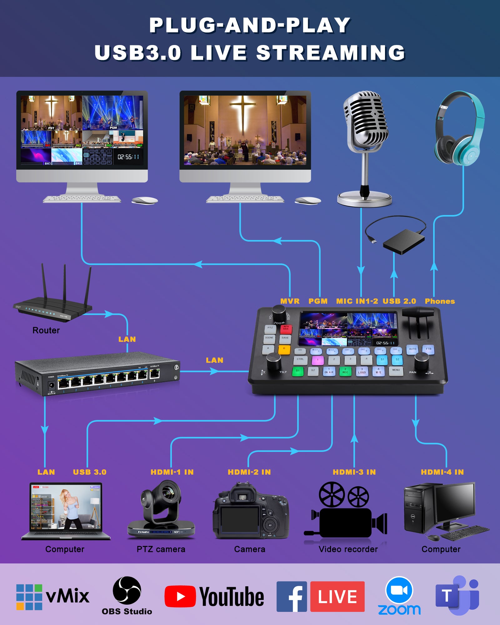 FoMaKo 5.5 Inch FHD LCD Screen 4-Channel HDMI Live Streaming Switcher 1080p 60FPS USB Video Recording USB3.0 HDMI Video Switcher KC601 Pro