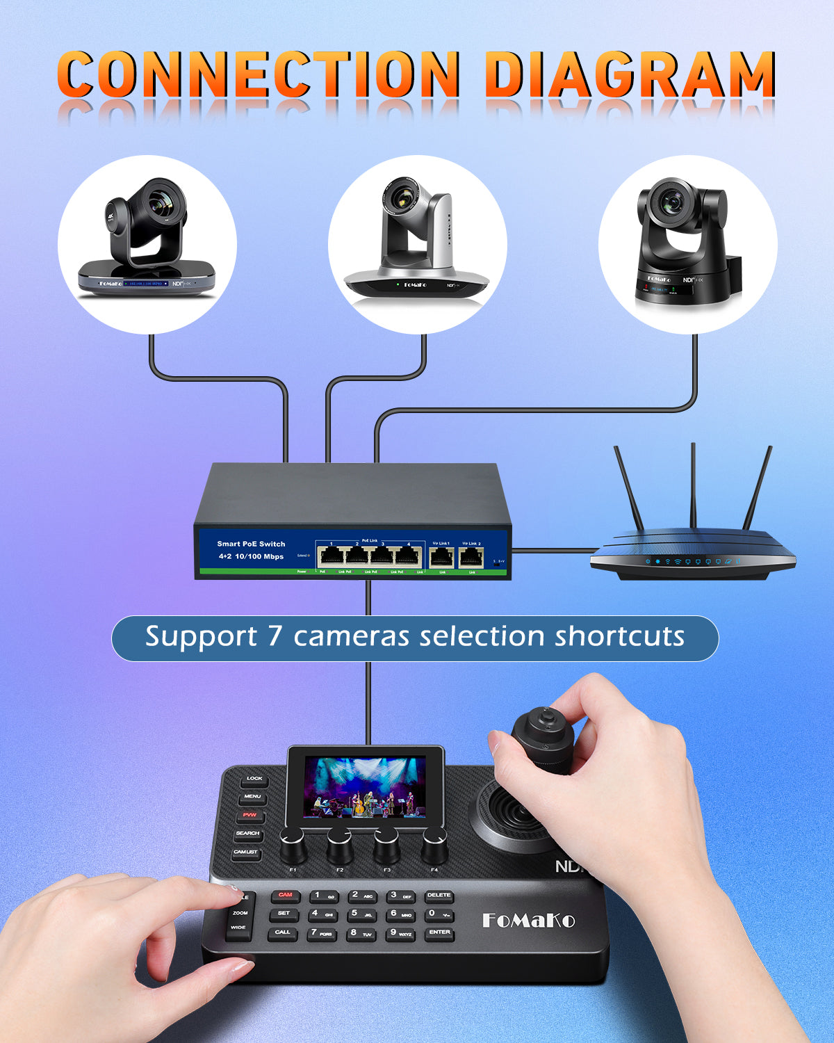 FoMaKo NDI PTZ Camera Controller, LCD Preview, NDI PTZ Controller Keyb